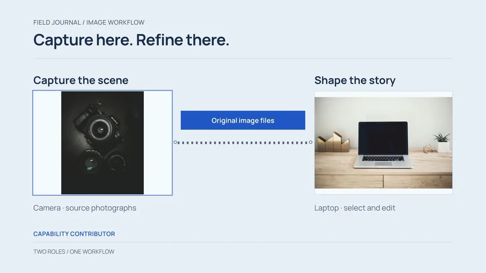 Device Roles preview