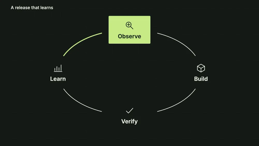 Loop Story preview