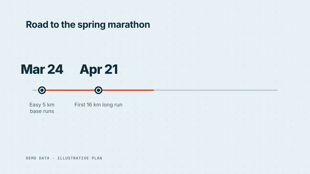Milestone Track preview