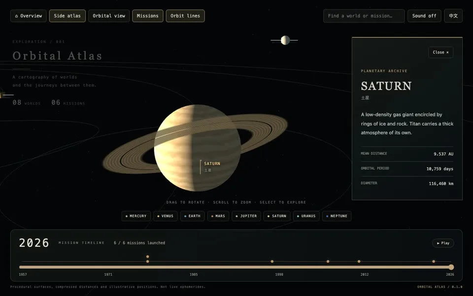 Orbital Atlas: Solar Journeys preview