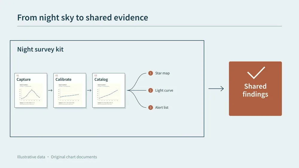 Package Flow preview
