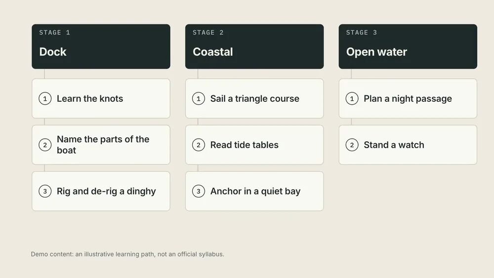 Roadmap Spotlight preview