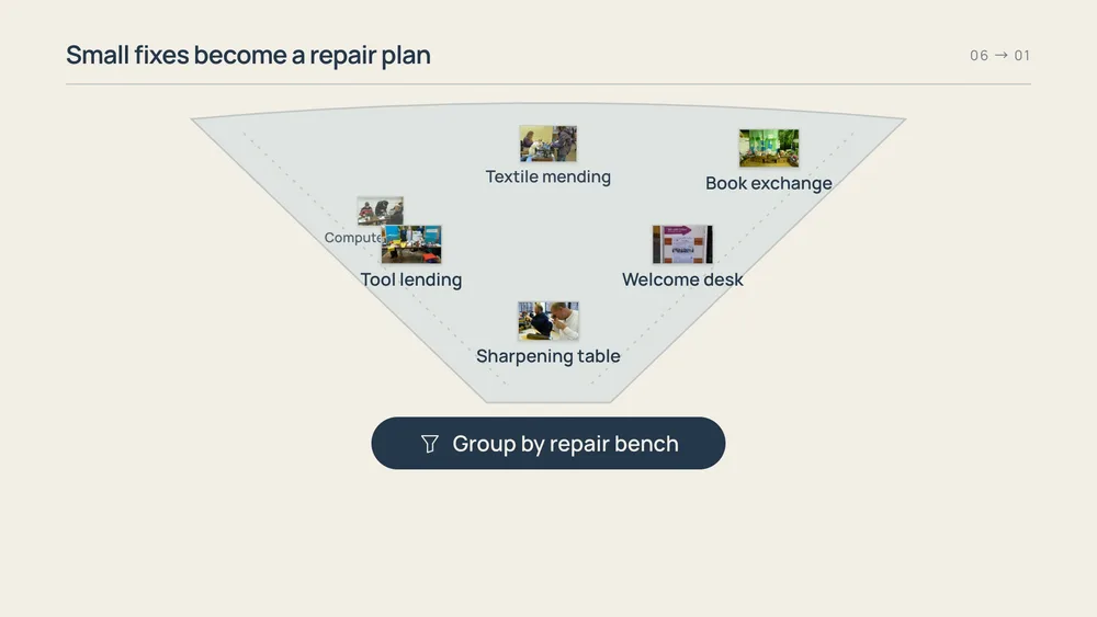 Signal Funnel preview