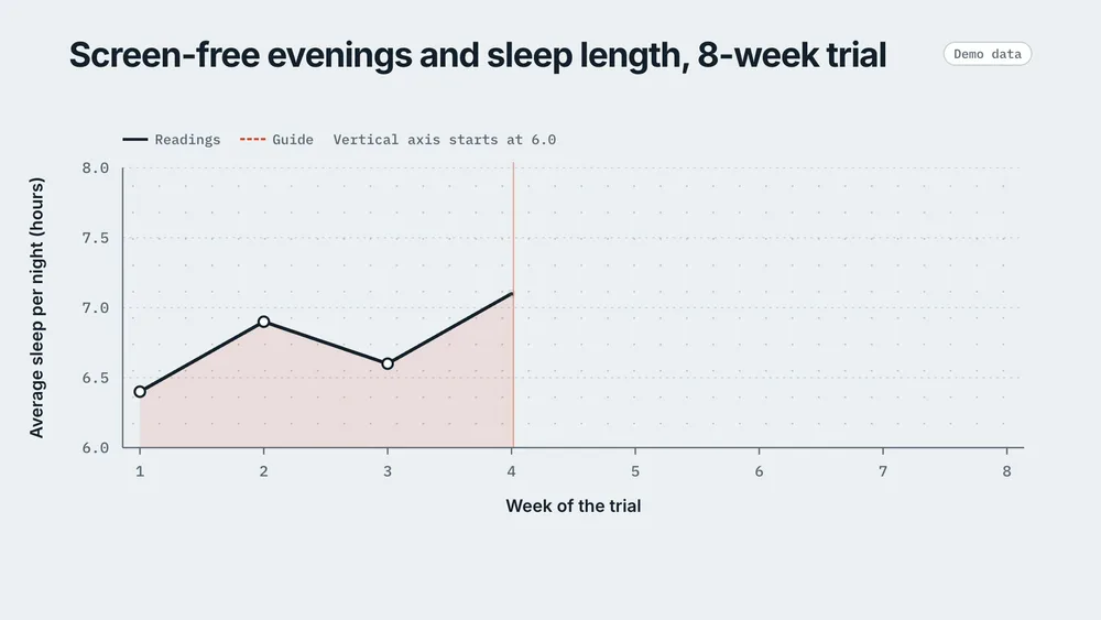 Trend Line preview