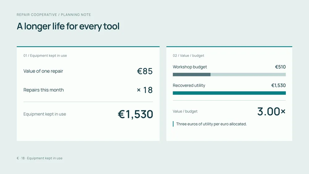 Value Multiple preview